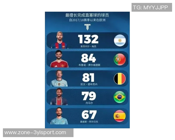 德转统计揭晓欧冠赛季连续进球榜本泽马梅西并列第一C罗紧随其后